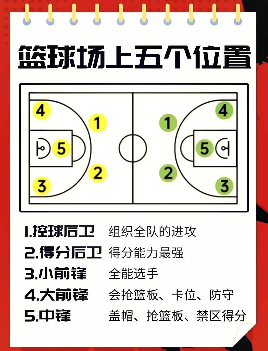 如何制定智能篮球训练计划_1